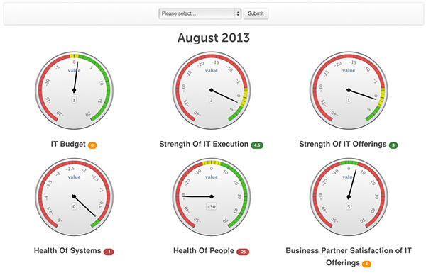 Company Intranet Homepage Example - Business Metrics