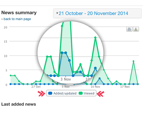 Claromentis mobile push notifications