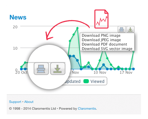 Claromentis mobile push notifications