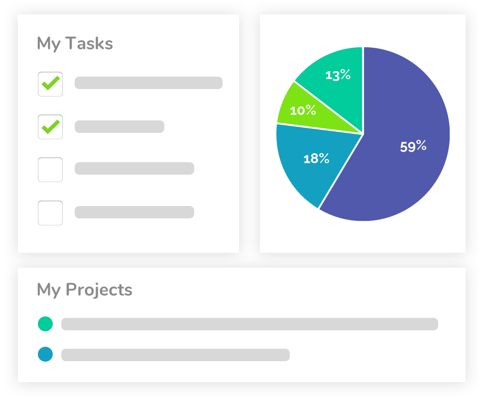 list of tasks, projects and completion pie chart