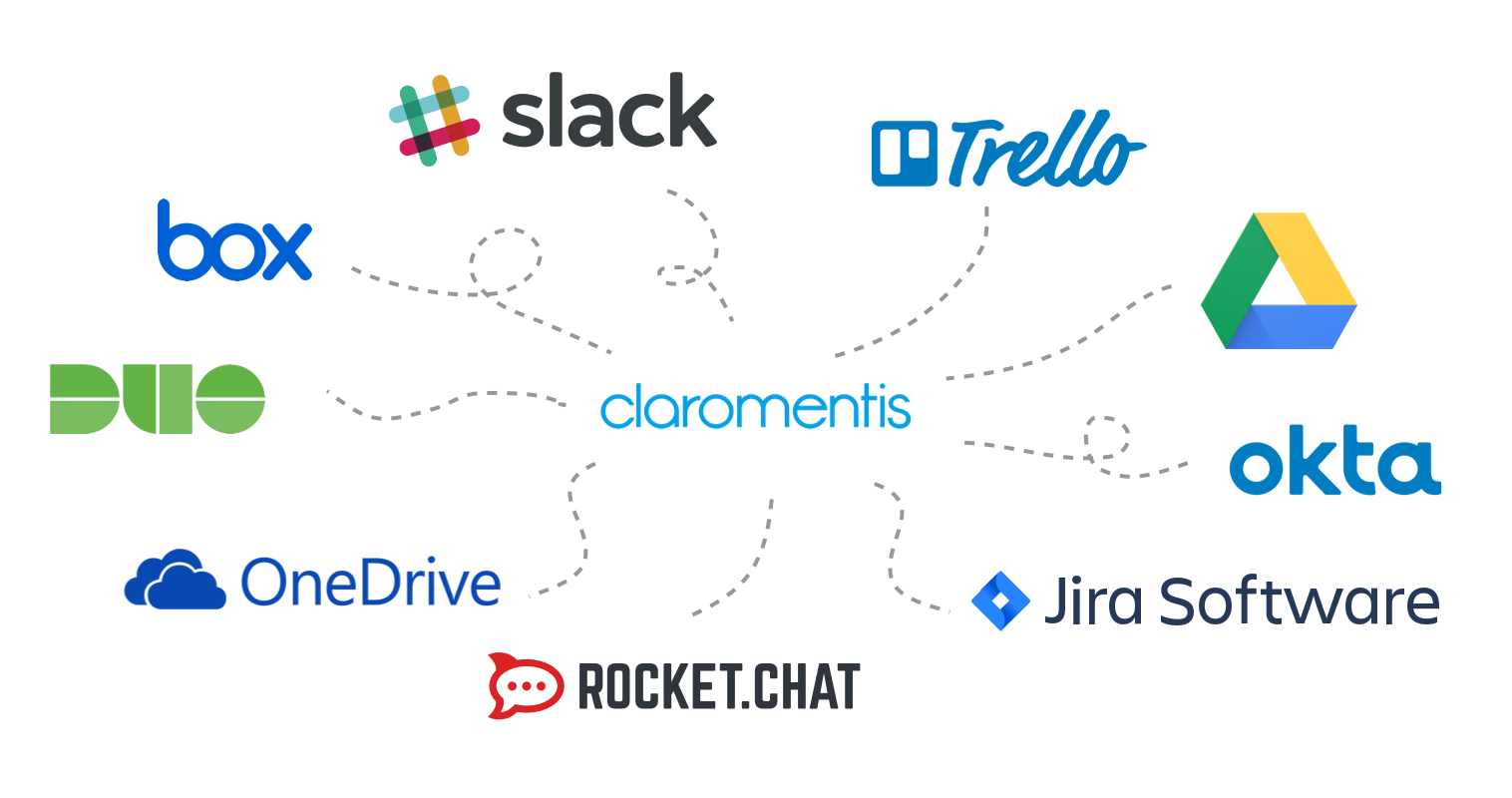 third party software integration