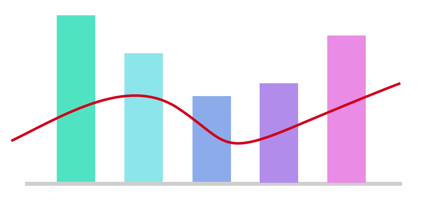 bar chart and line