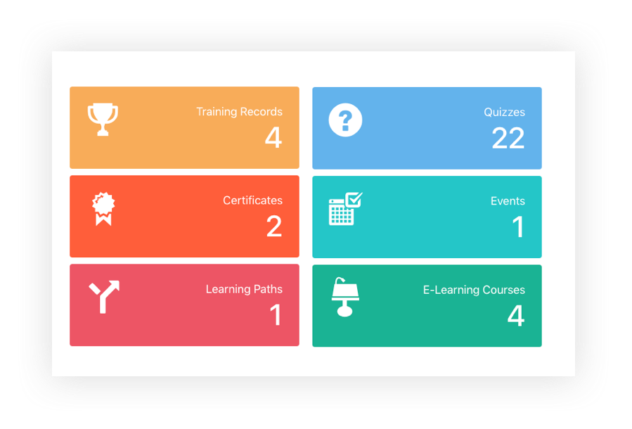 Intranet Quiz