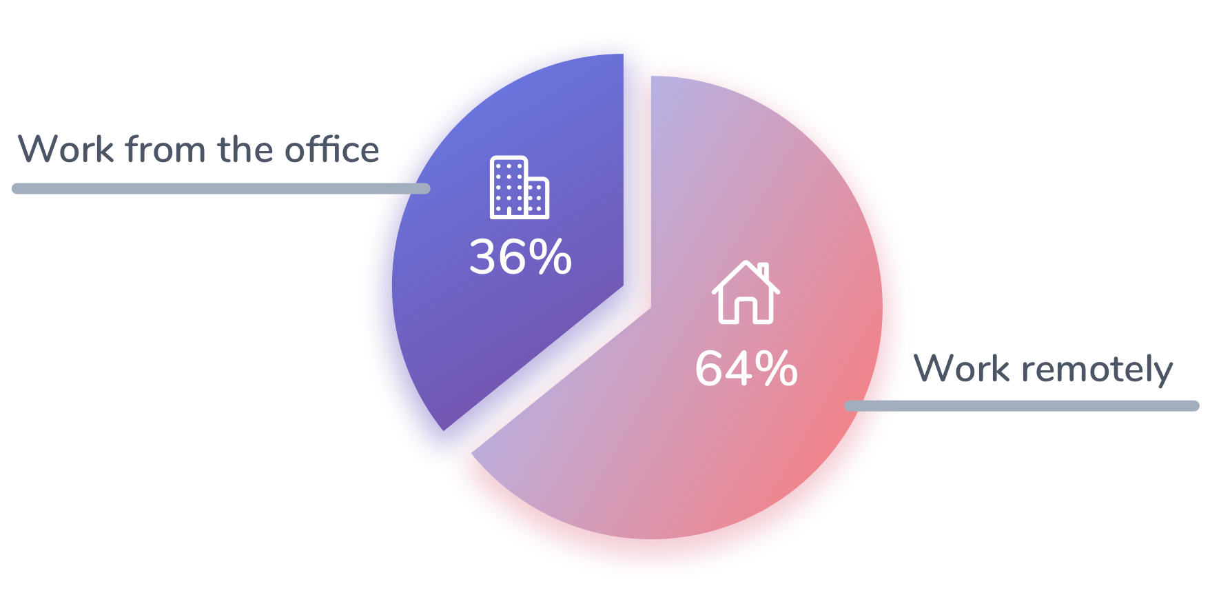 pie-chart-ideal-hybrid-working-week