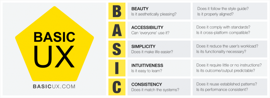  Company Intranet Info: Break down of Basic UX