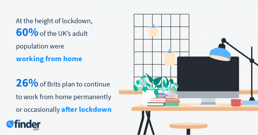 Company Intranet Stats- 60% of UK population is working from home