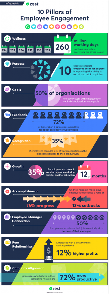 10-pillars-of-employee-engagement-infographic for Intranet Design