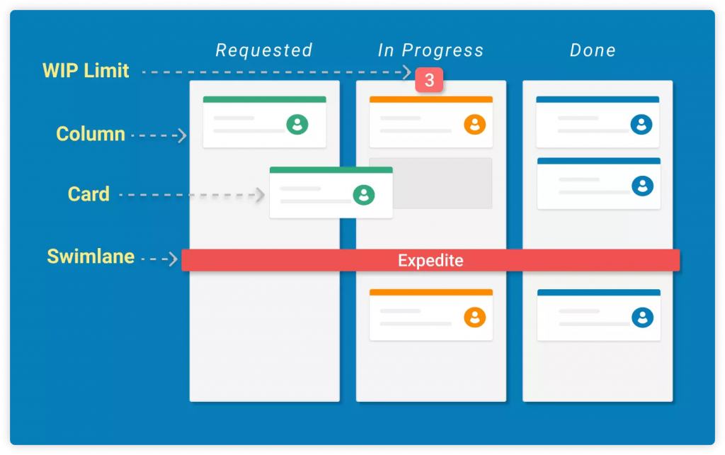 exmaple-of-kanban-project-management-board