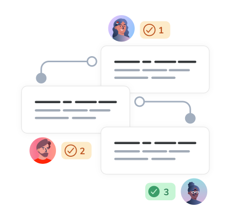 A three step workflow showing how our intranet automation can make your operations more efficient