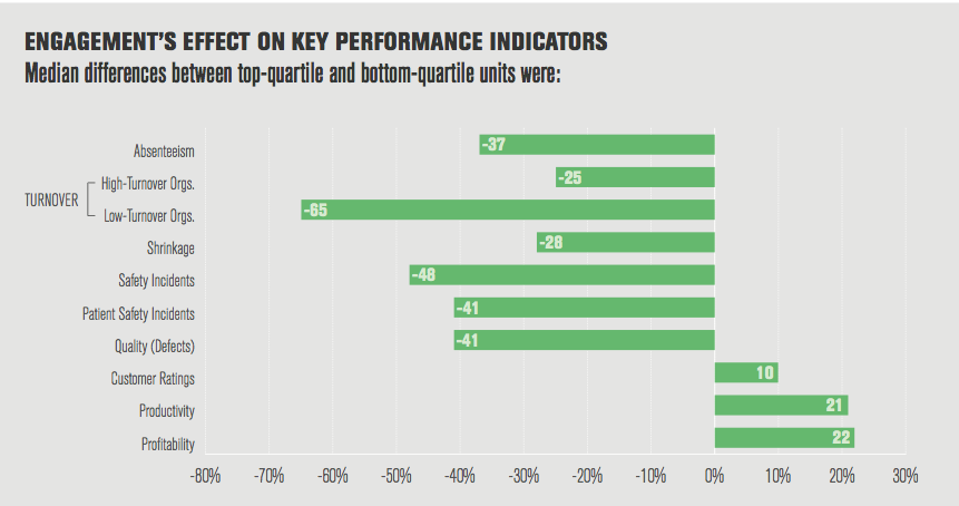 engagement-effect-on-kpis-chart