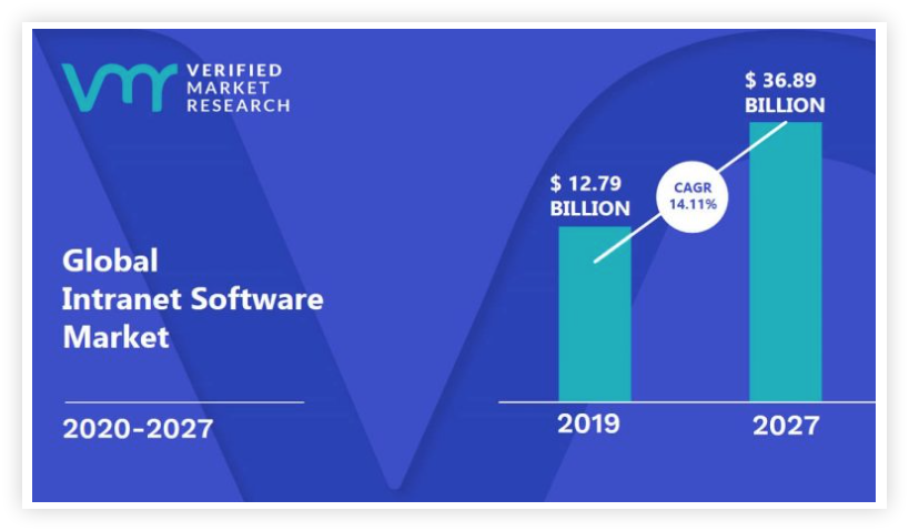 Verified-Market-Research-report-global-intranet-software-market