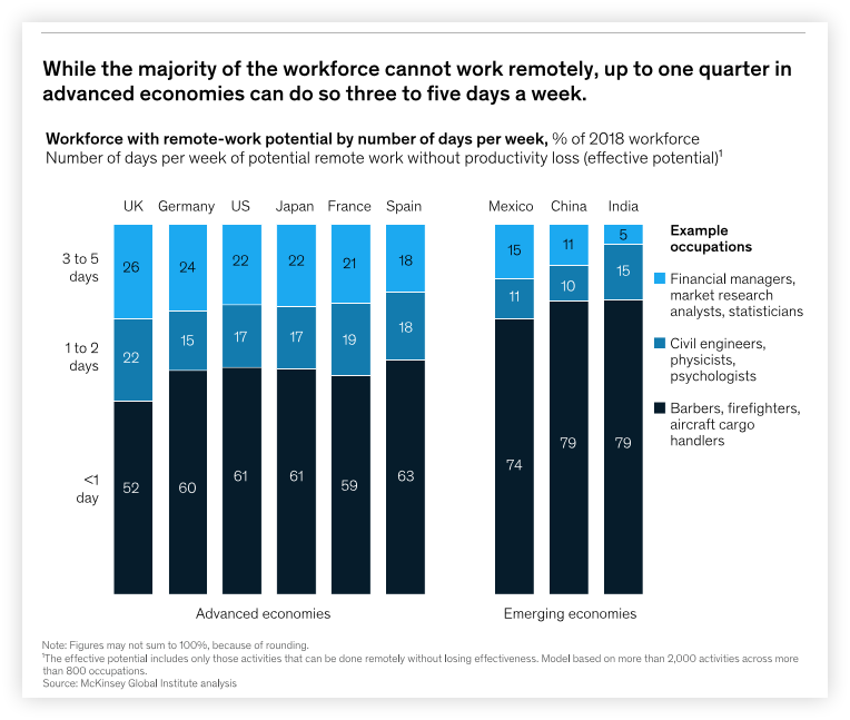 mckinsey-remote-workforce-report-2020