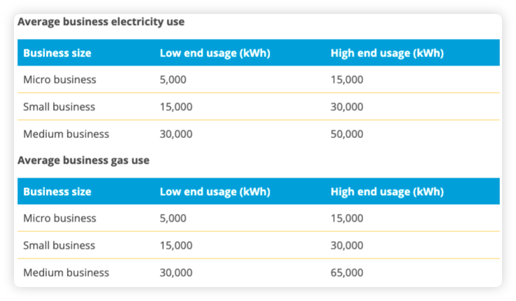 average-gas-and-electricity-usage-for-uk-businesses