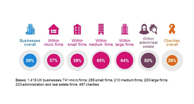 Cyber security breaches within businesses