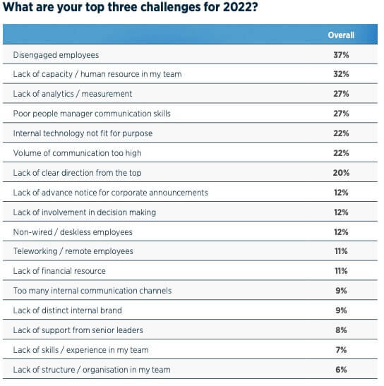 Staff Intranet Questionnaires Value Employee Feedback