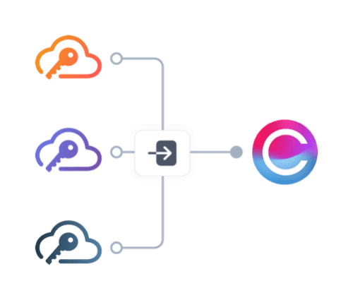 Internal Communication Software with Single Sign On