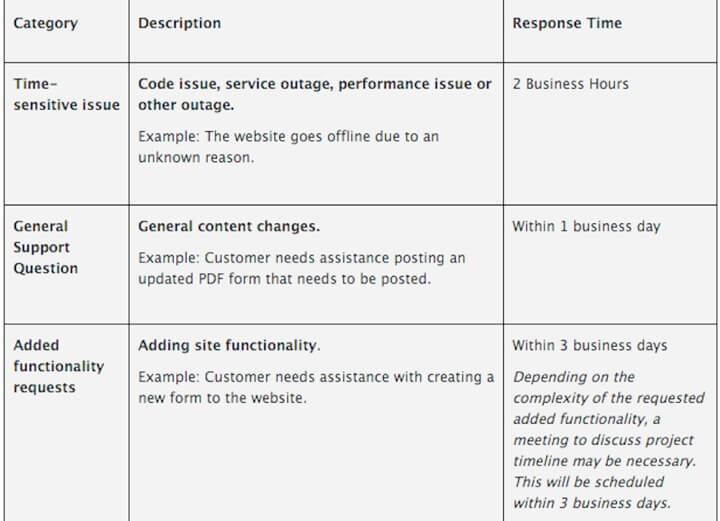 helpdesk workflow used to structure a service level agreement