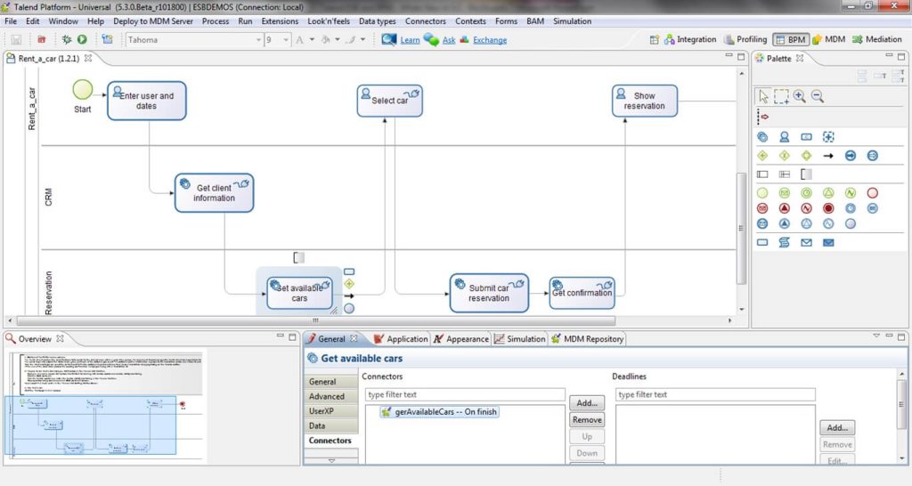 Example of business process management