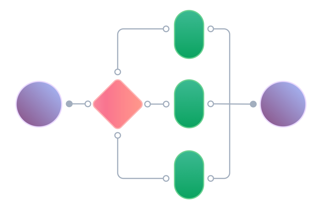 Design the layout for the workflow