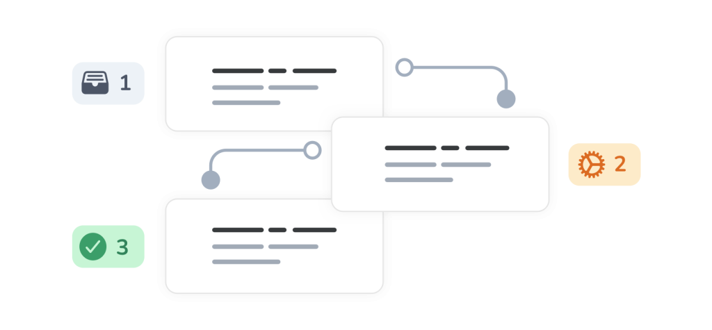 Workflow automation moves processes forward through pre-defined stages