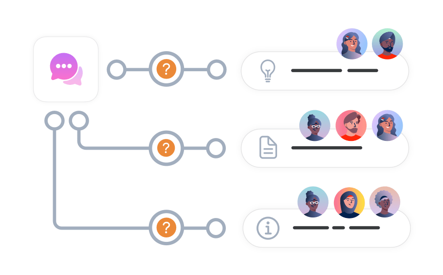 Creating internal communication channels to answer queries