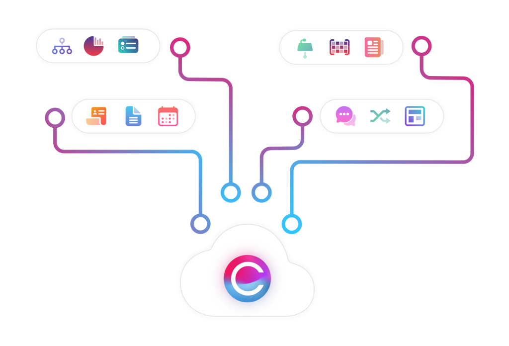 Claromentis Intranet A Reliable Cloud-Based Solution