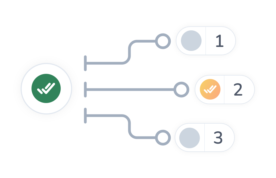 Optimize decision-making