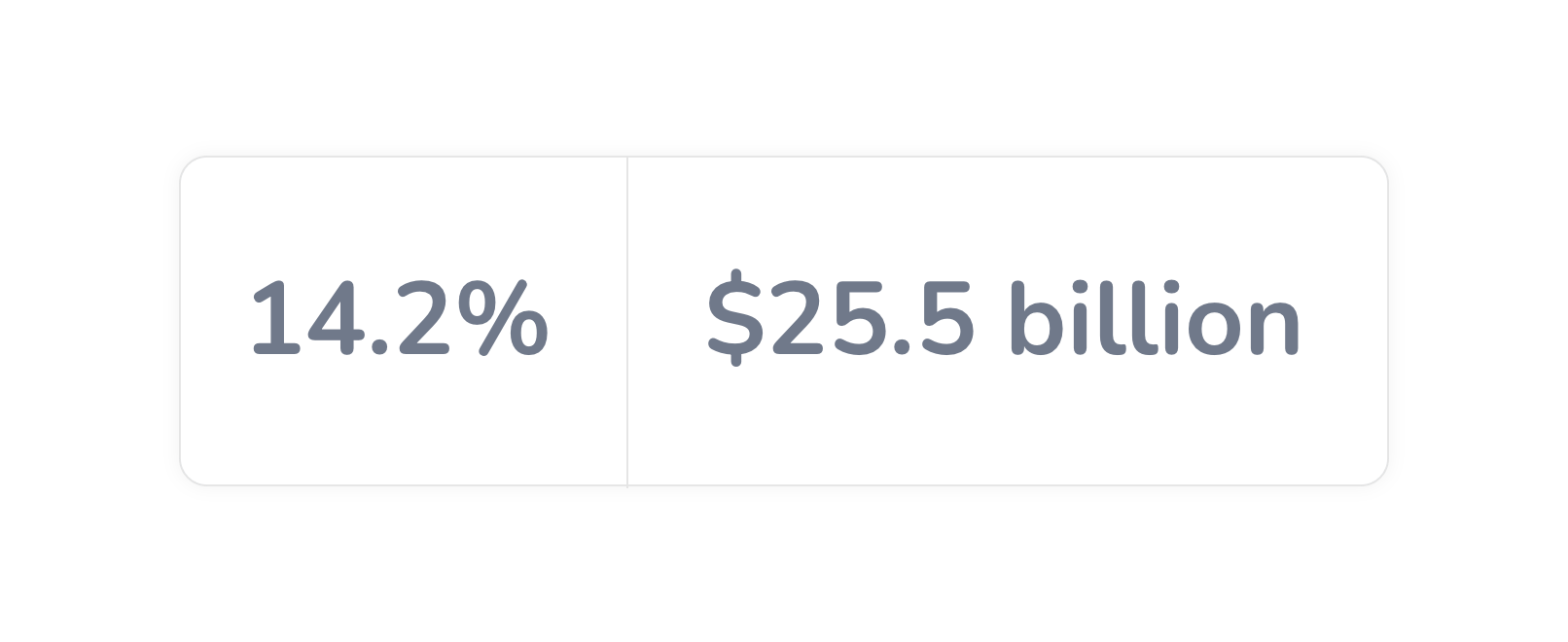 price increase comparison graphic image